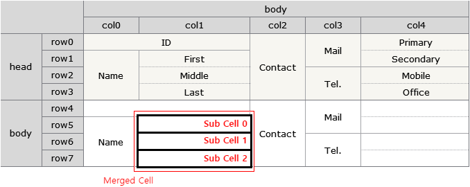 Grid Cell