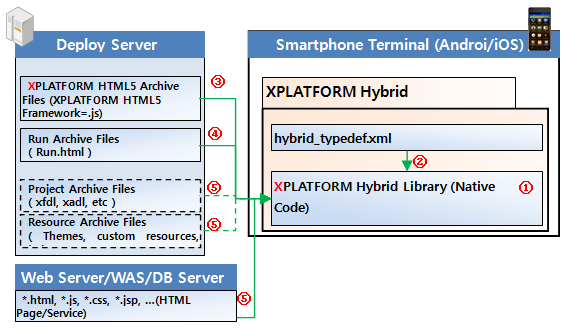 XPLATFORM Hybrid’s Introduction