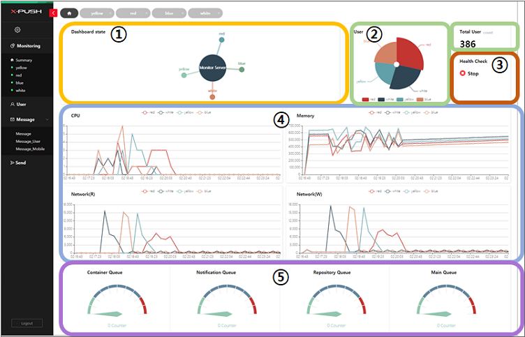 Monitoring