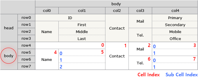 Grid Cell