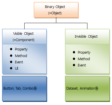 Customized Object