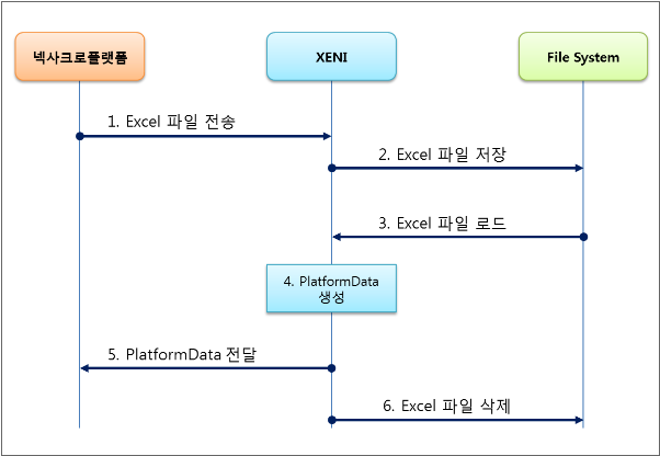 nexacro-xeni에서의 Excel Import 실행 단계