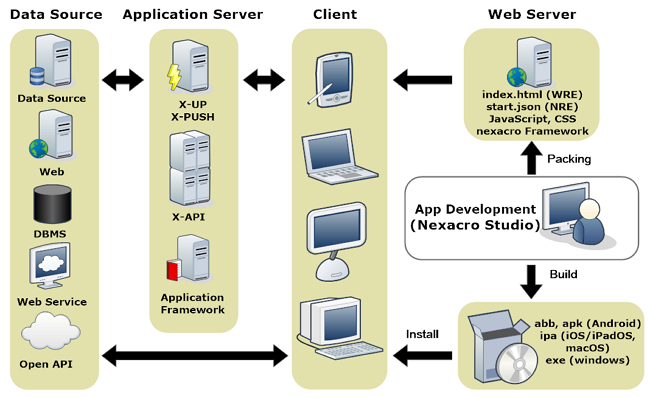 Nexacro_N_Application_deploy