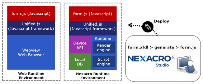 Nexacro_N_unified_framework