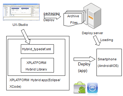 XPLATFORM Hybrid’s Introduction